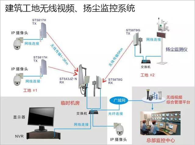 多次有弱電VIP技術(shù)群中的朋友討論到遠(yuǎn)程監(jiān)控的應(yīng)用，也有很多朋友問(wèn)到弱電君，遠(yuǎn)程監(jiān)控的實(shí)現(xiàn)的諸方面問(wèn)題，那么今天我們來(lái)看下這篇內(nèi)容。