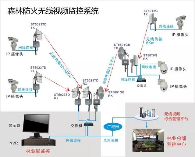無(wú)線遠(yuǎn)程監(jiān)控系統(tǒng)能用在什么地方？